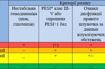 Результати лікування Бена: ключові етапи та підсумки терапії