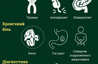 Ріжуча біль у животі: причини, симптоми та методи лікування