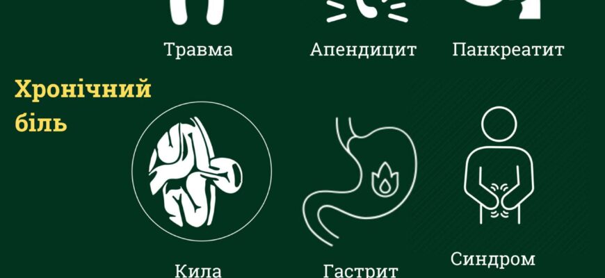 Ріжуча біль у животі: причини, симптоми та методи лікування