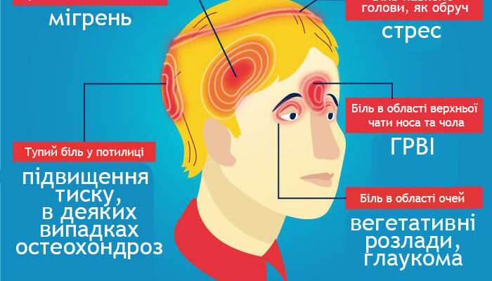 Різновиди головного болю: визначення, причини та способи лікування