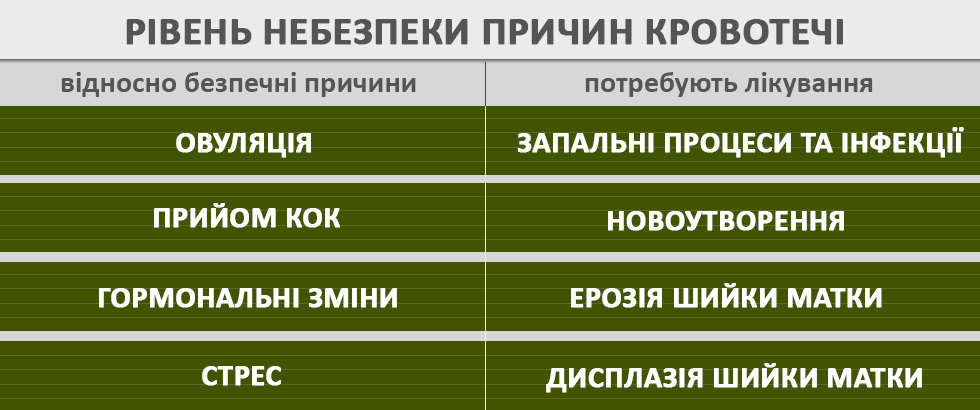 Средства доступности