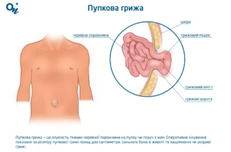Розриви після пологів: що потрібно знати та фото приклади