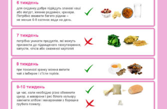 Що їсти вагітним: корисні продукти для здоров’я мами та малюка