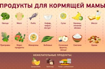 Що можна їсти після пологів: поради для відновлення здоров’я мами