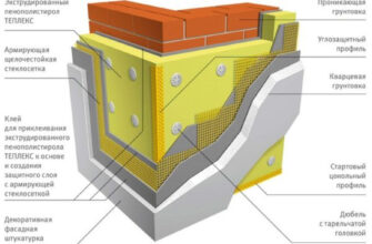 Що необхідно для ефективного утеплення будинку пінопластом: гайди та поради