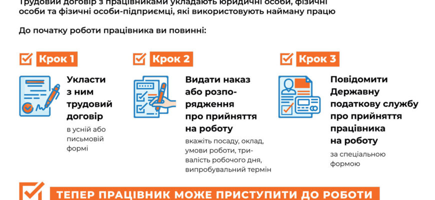 Що потрібно для офіційного працевлаштування: покрокова інструкція