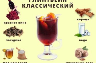 Що потрібно для приготування ідеального глінтвейну: огляд інгредієнтів