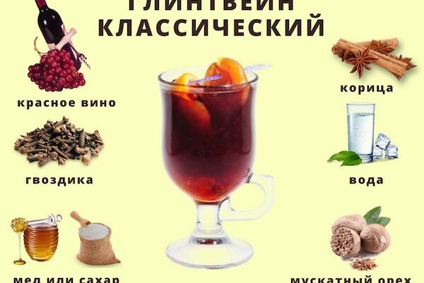 Що потрібно для приготування ідеального глінтвейну: огляд інгредієнтів