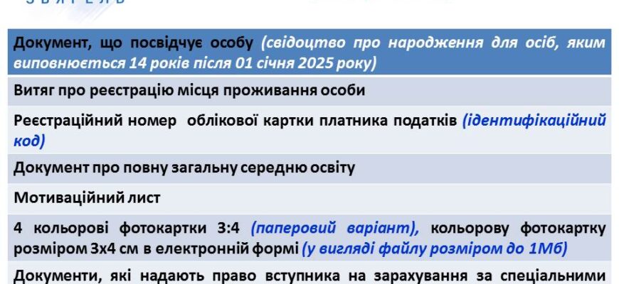 Що потрібно для вступу в медичний коледж після 9 класу: повний гайд