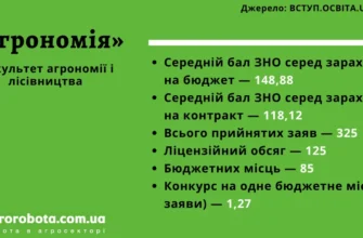 Що потрібно здавати для вступу на агронома: перелік предметів ЗНО