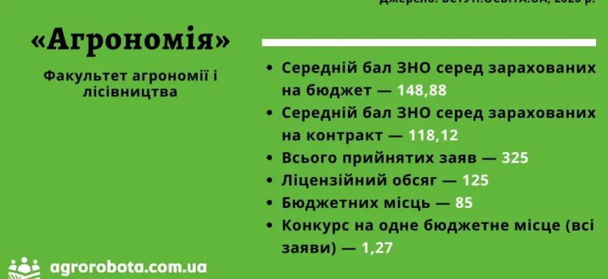 Що потрібно здавати для вступу на агронома: перелік предметів ЗНО