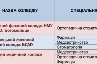Що потрібно здавати на медсестру: предмети та іспити для вступу