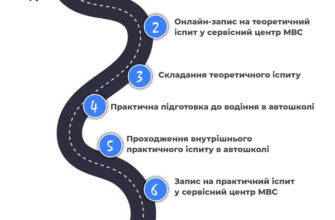 Що потрібно знати для успішного складання практичного іспиту водія?