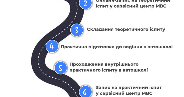 Що потрібно знати для успішного складання практичного іспиту водія?