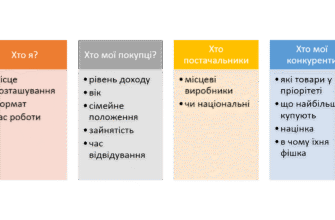 Що потрібно знати для успішного відкриття магазину: повний гайд