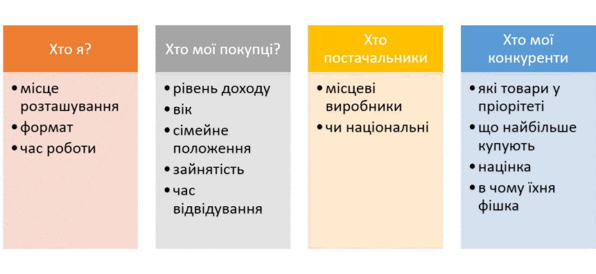 Що потрібно знати для успішного відкриття магазину: повний гайд