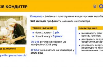 Що потрібно знати та здавати для здобуття професії кондитера?
