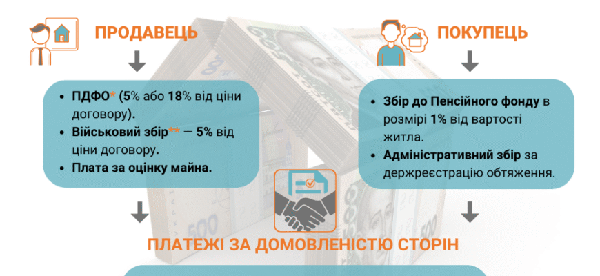 Що робити після купівлі квартири: важливі кроки для новоселів