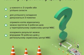 Що взяти на практичний іспит з водіння: обов’язкові документи та речі