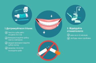 Що заборонено робити після чистки зубів: поради для здоров’я ротової порожнини