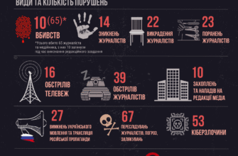 Що заборонено робити після крапельниці: рекомендації для відновлення