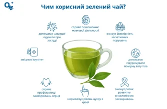 Шкода зеленого чаю: міфи та реальність для вашого здоров’я