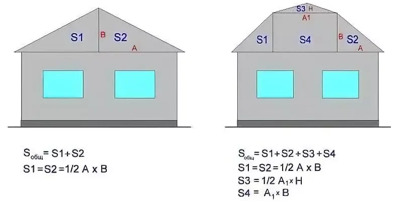 Скільки будівельних блоків потрібно для будинку площeю 100 м²?
