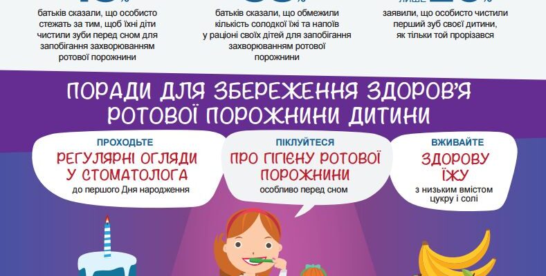 Скільки часу потрібно чистити зуби для здоров’я ротової порожнини?