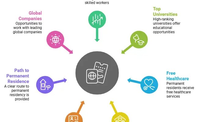 Скільки часу потрібно для отримання візи: терміни обробки документів