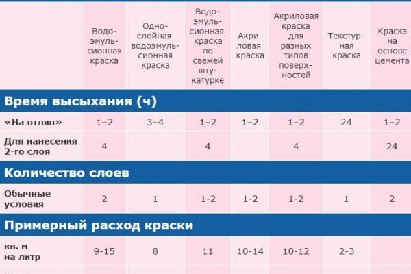 Скільки фарби потрібно для фарбування авто: детальний розрахунок