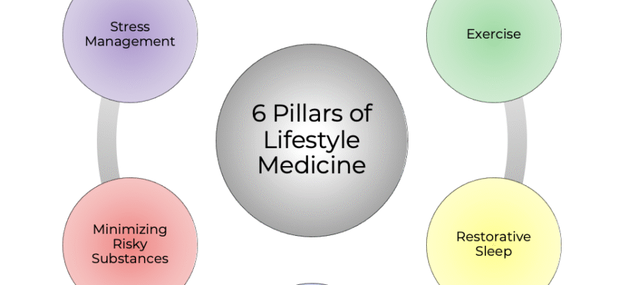 Скільки годин сну потрібно людині для здорового життя: рекомендації