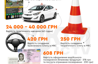 Скільки годин водіння потрібно для автошколи у 2025 році в Україні?