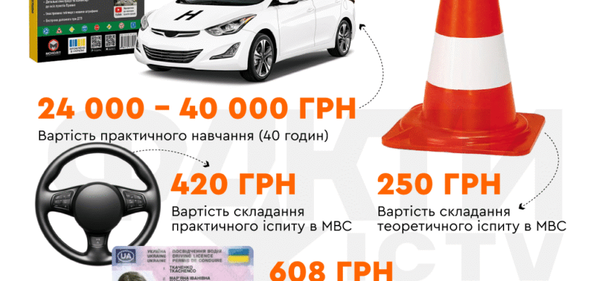 Скільки годин водіння потрібно для автошколи у 2025 році в Україні?