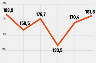 Скільки грошей потрібно для відкриття магазину одягу: повний гайд