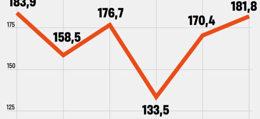 Скільки грошей потрібно для відкриття магазину одягу: повний гайд