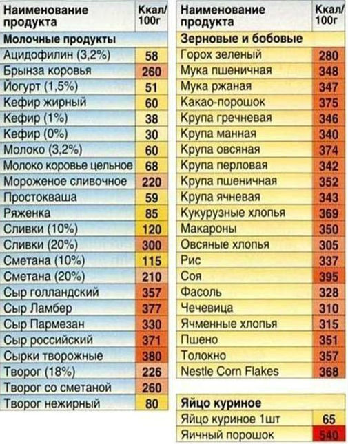 Правильне харчування: дієта, меню та рецепти