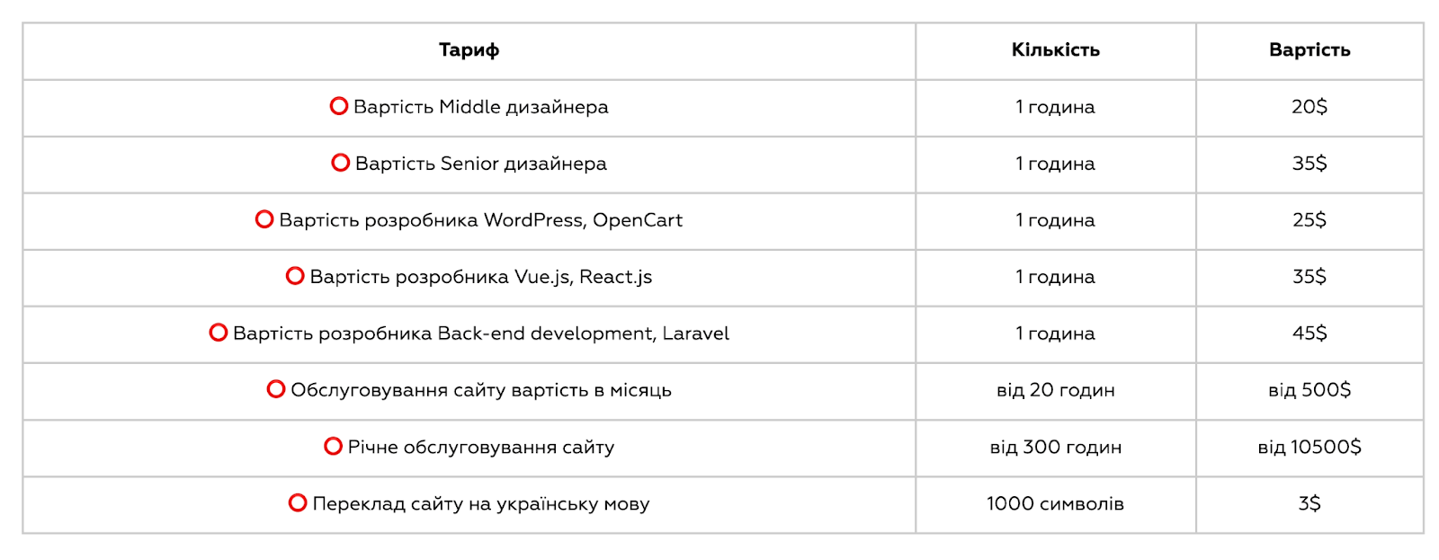 Скільки коштує відкрити інтернет-магазин в Україні – Витрати на ...