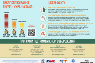 Скільки кВт потрібно для енергоефективного будинку: розрахунки та поради