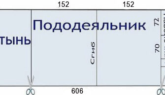 Скільки метрів тканини потрібно для комплекту постільної білизни?