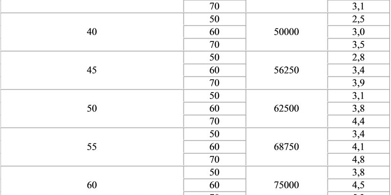 Скільки насіння соняшника потрібно для посіву 1 га: точні розрахунки