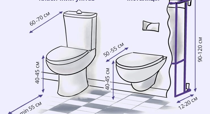 Скільки простору потрібно для встановлення унітазу: поради та норми