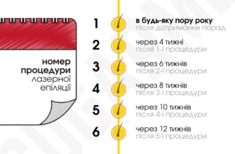 Скільки процедур лазерної епіляції потрібно для досягнення ідеального результату?
