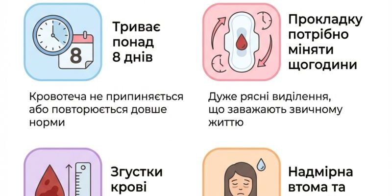 Скільки триває кровотеча після видалення спіралі: ключові факти