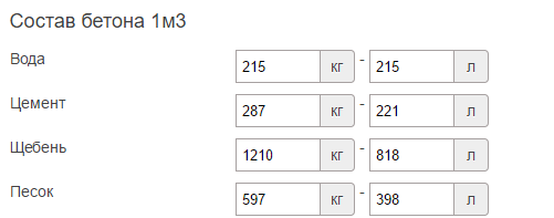 Как я рассчитываю цемент на 1 куб бетона — проверенный способ ...
