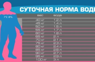 Скільки води пити щодня, щоб ефективно схуднути: дослідження і поради