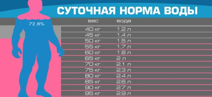 Скільки води пити щодня, щоб ефективно схуднути: дослідження і поради