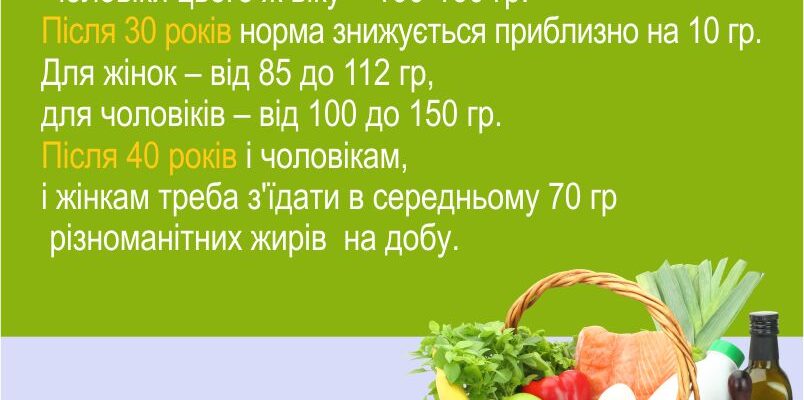 Скільки жирів щодня потрібно споживати для здорового харчування?