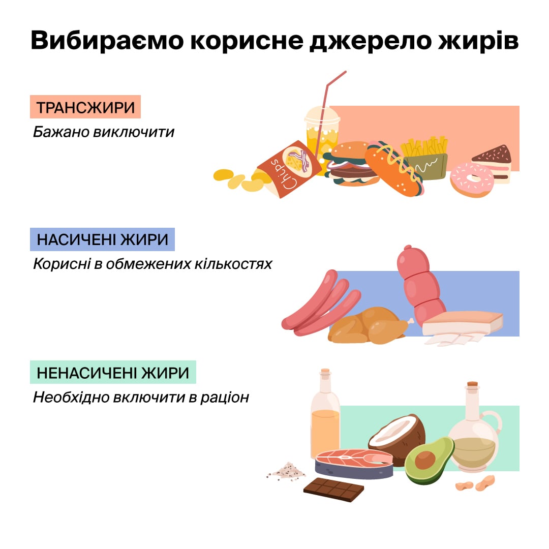 Вибираємо корисне джерело жирів | doc.ua