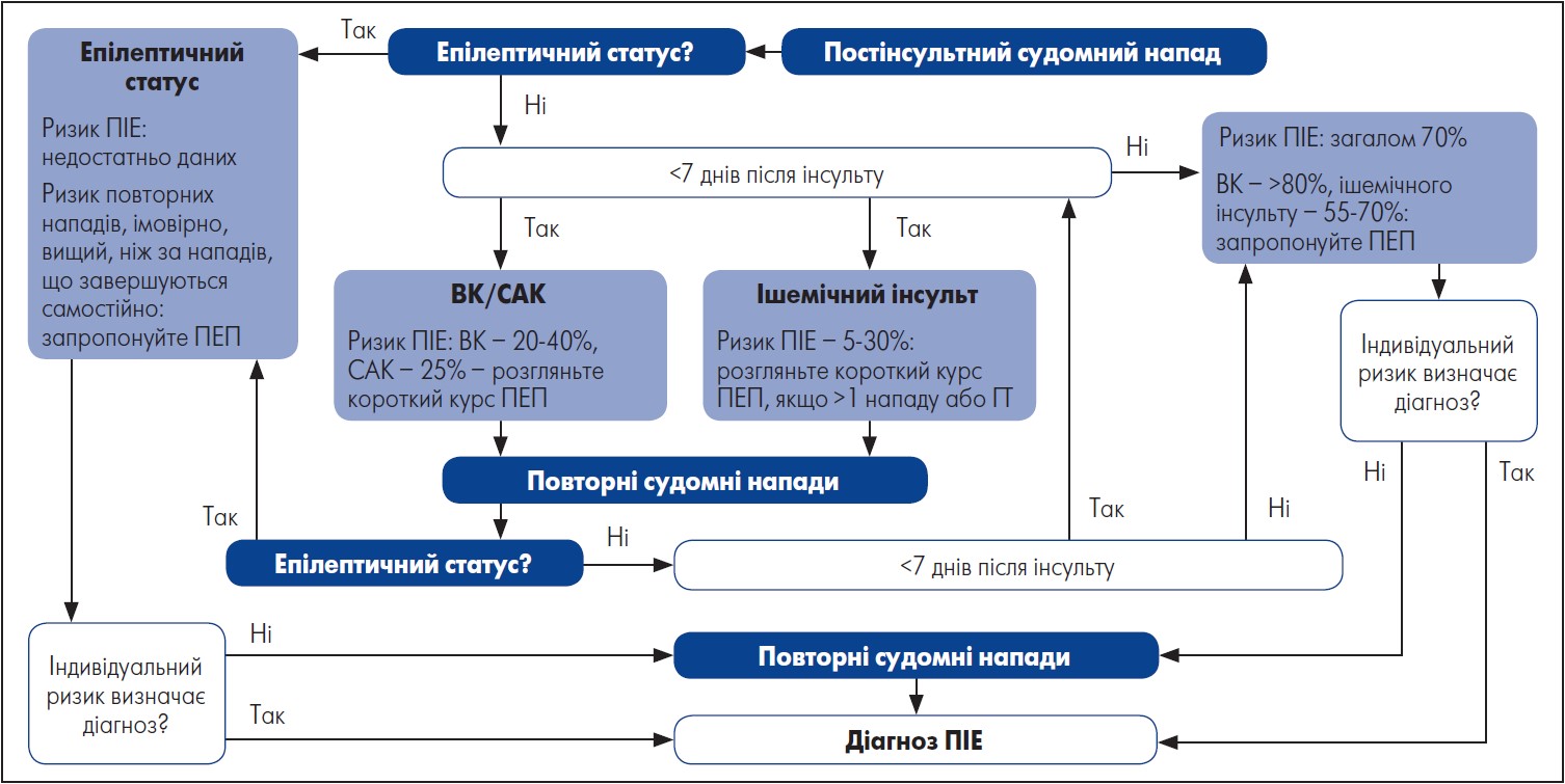 Атомоксин капсули тверді по 25 мг 2 блістера по 7 шт ...
