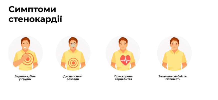 Стенокардія чи інфаркт: ключові відмінності та симптоми розладів серця Стенокардія чи інфаркт: ключові відмінності та симптоми розладів серця